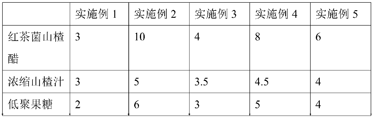 Kombucha hawthorn vinegar beverage and preparation method thereof