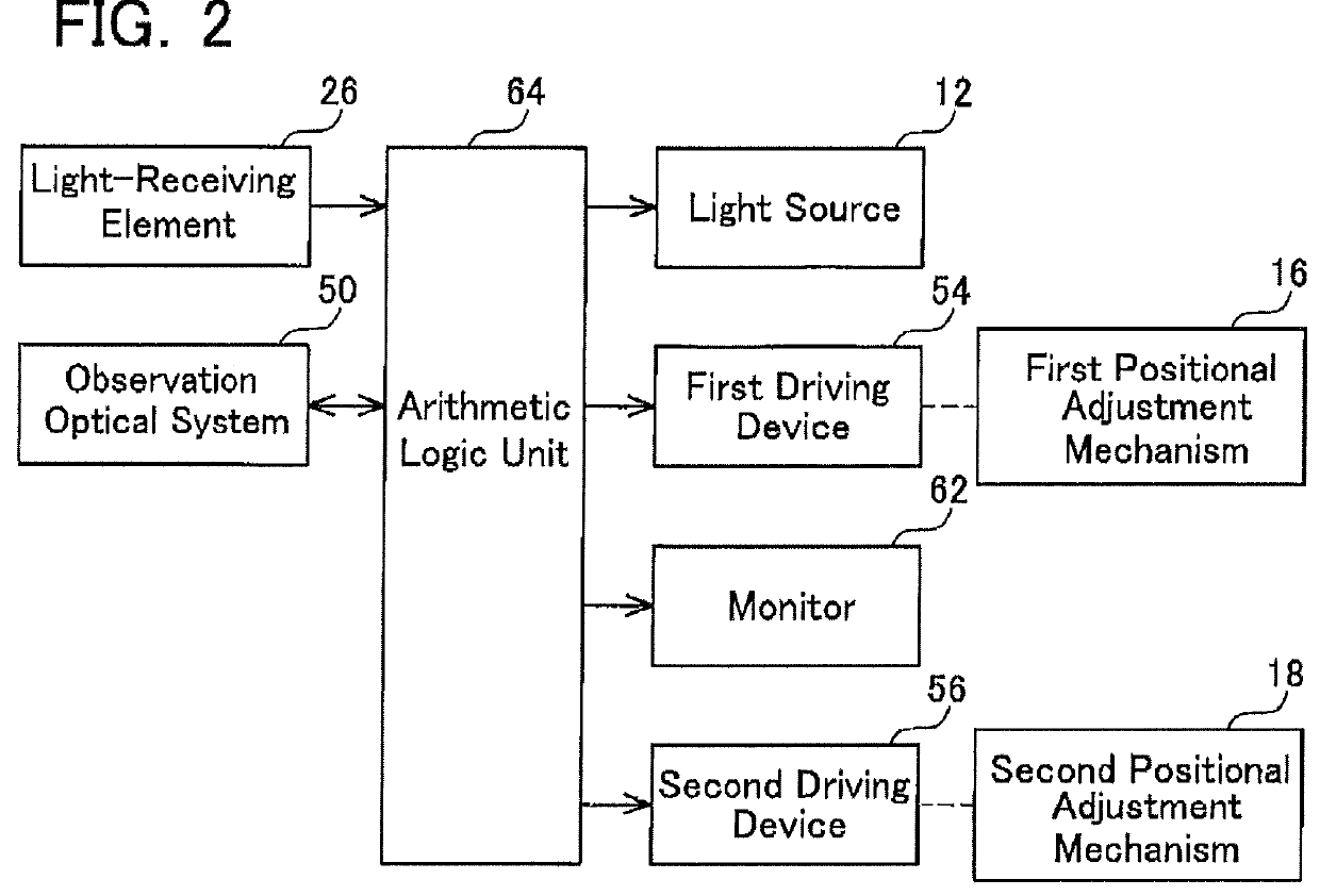 Optical coherence tomography device having a plurality of calibration reflecting surfaces