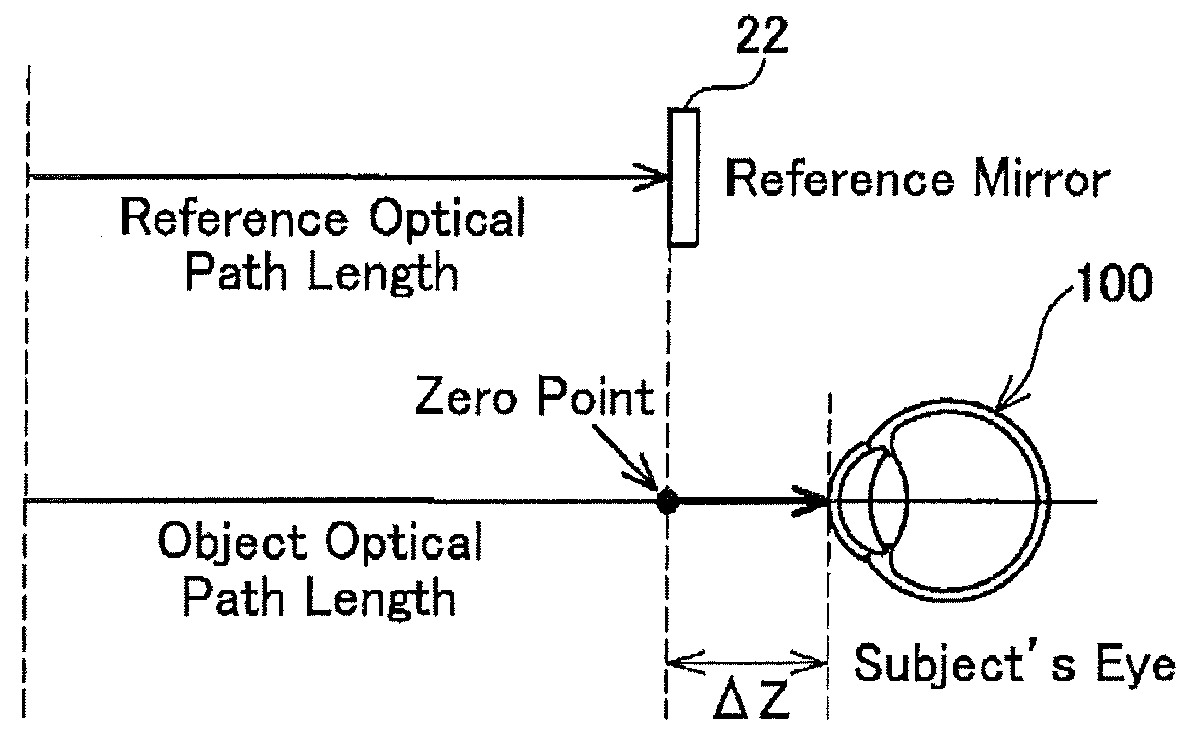 Optical coherence tomography device having a plurality of calibration reflecting surfaces