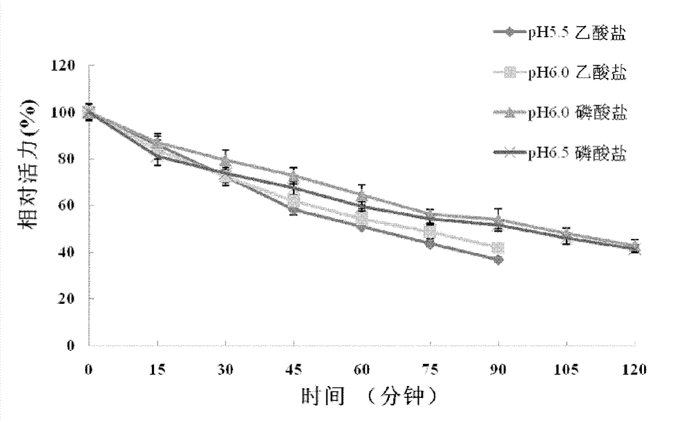 Novel high-temperature beta-glucosidase, its coding gene and application