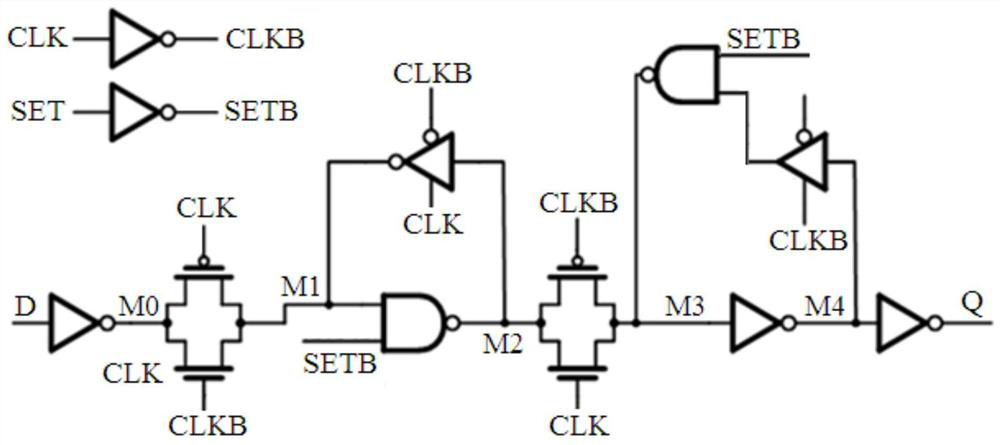 c  <sup>2</sup> mos trigger