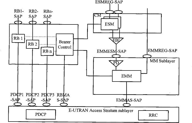 Interaction method between esm and emm modules of LTE terminal non-access layer