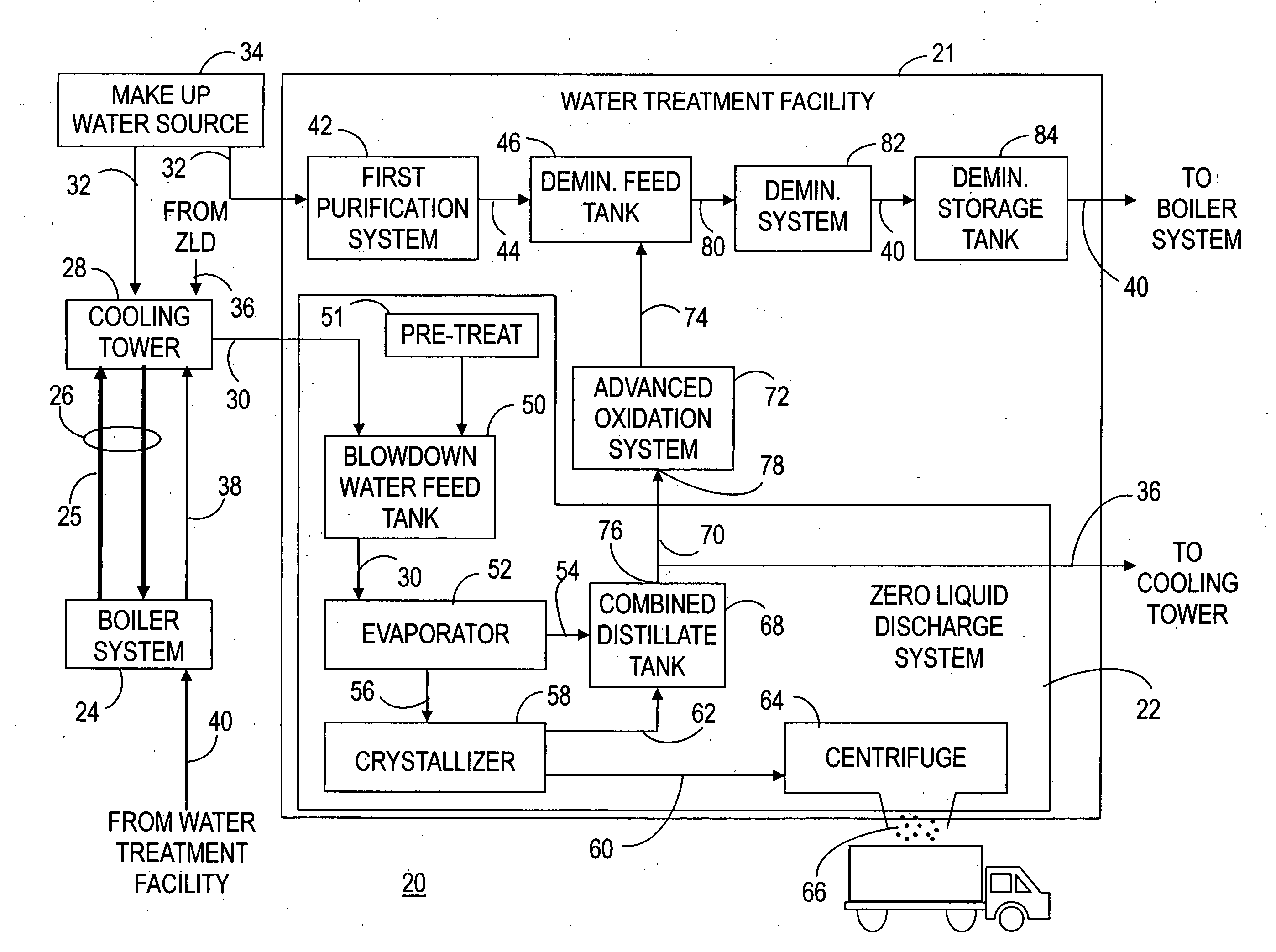 System and method of reducing organic contaminants in feed water