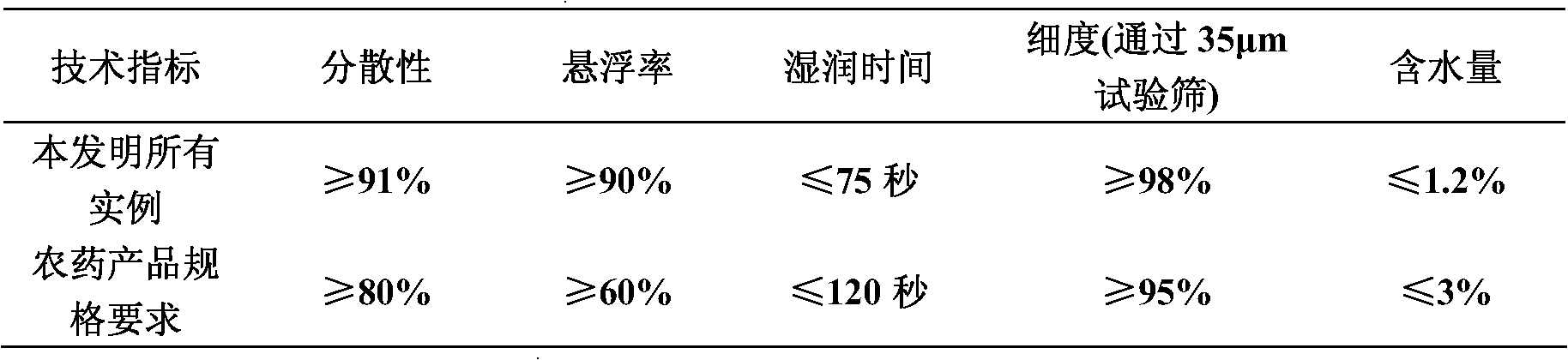 Pesticide composition containing novaluron and antibiotics compound