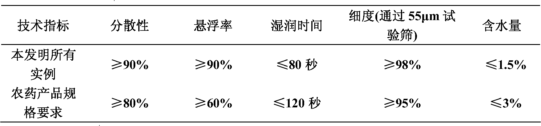 Pesticide composition containing novaluron and antibiotics compound