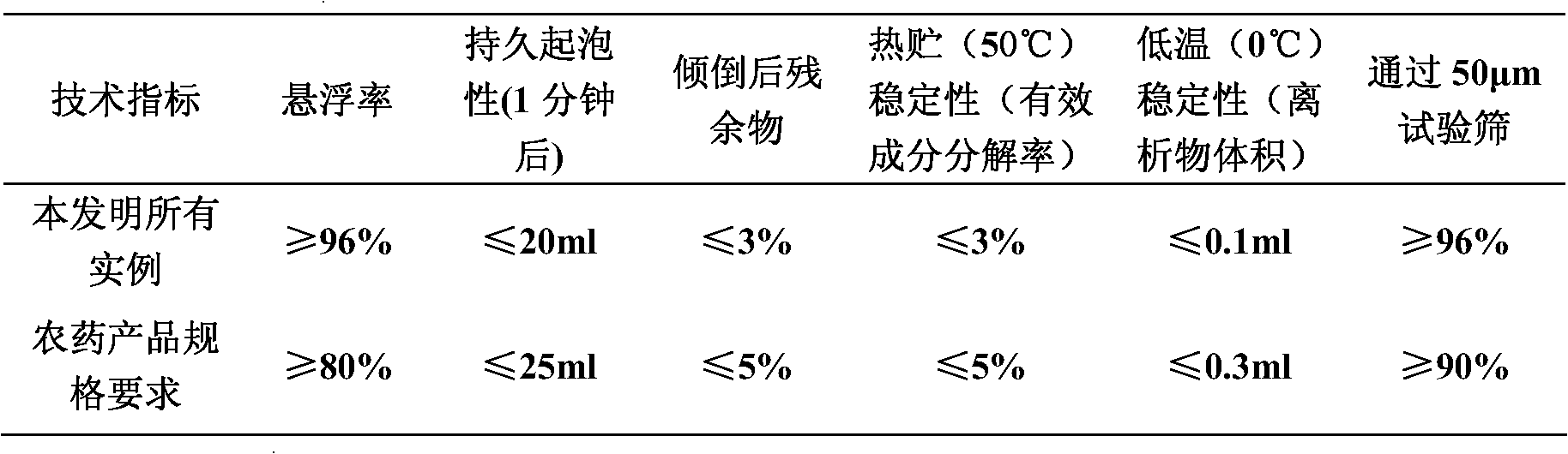 Pesticide composition containing novaluron and antibiotics compound