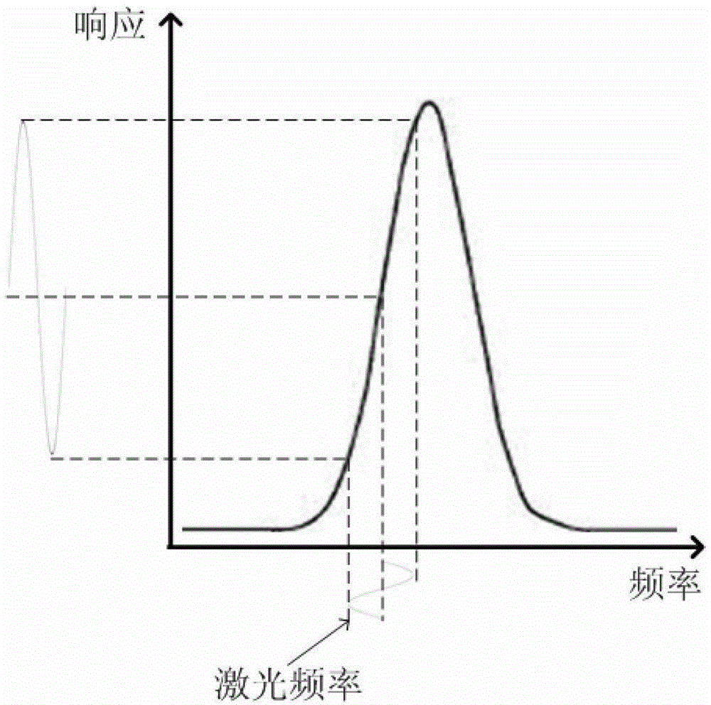 Photoacoustic imaging device free of limitation of ultrasonic transducer frequency bands and detection method of photoacoustic imaging device