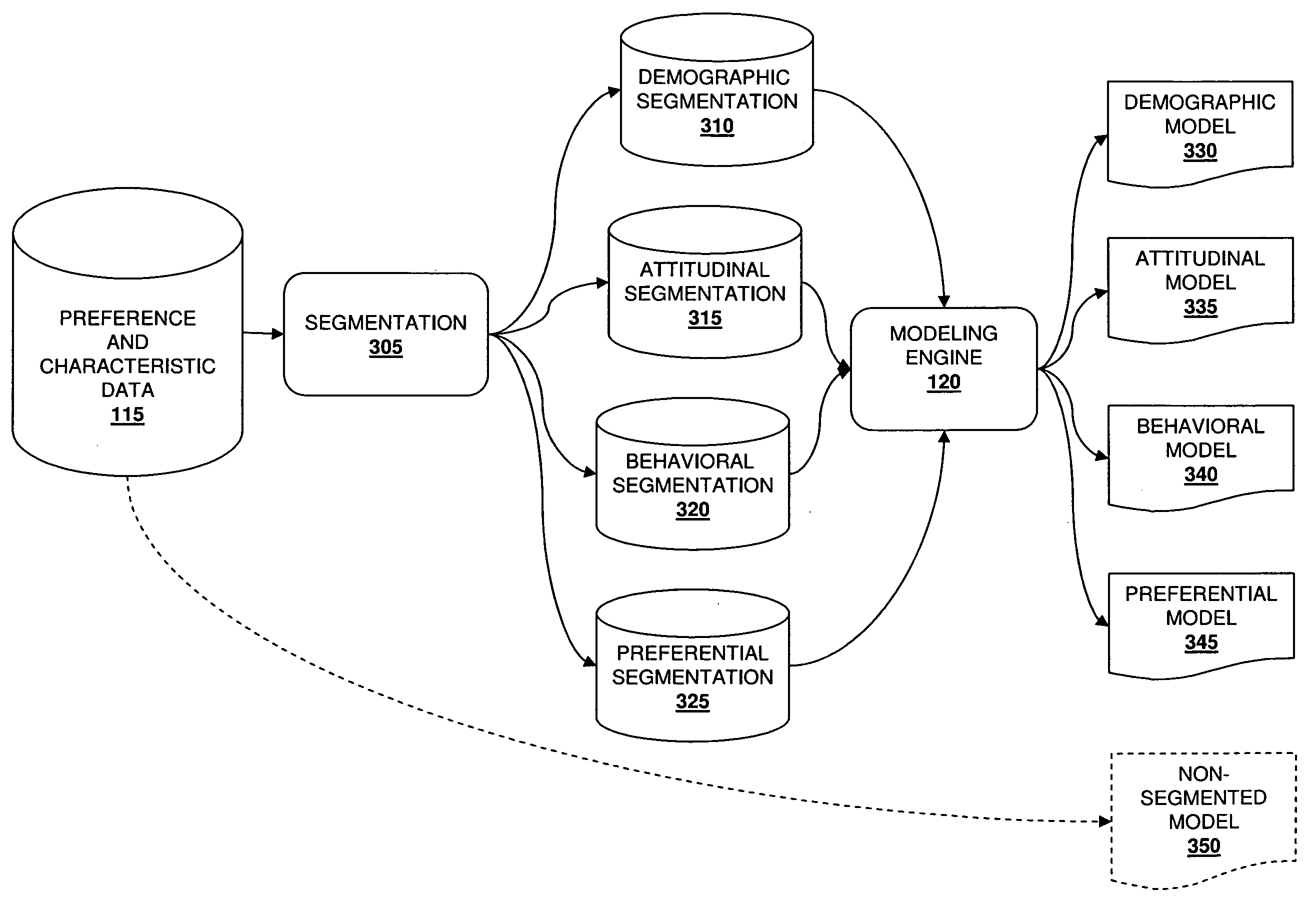 Method and System for Predicting Personal Preferences