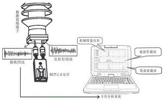 Porcelain supporting post insulator electrified detection device based on resonance acoustics