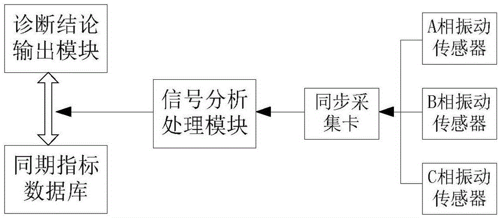 High voltage circuit breaker synchronism testing device and method based on abrupt change of vibration energy