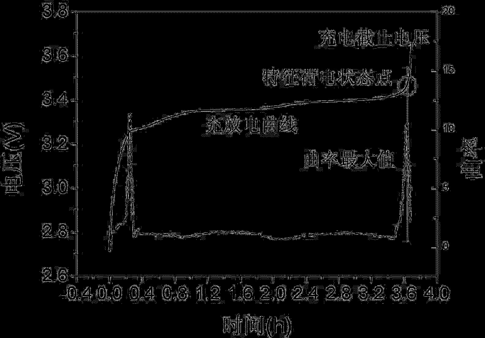 Sorting method of secondary batteries