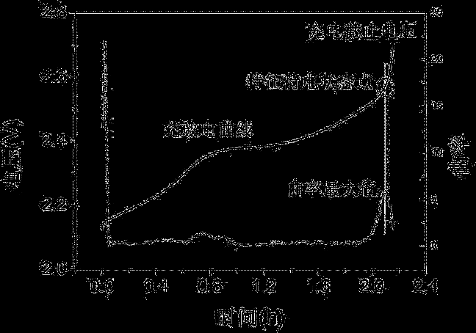 Sorting method of secondary batteries