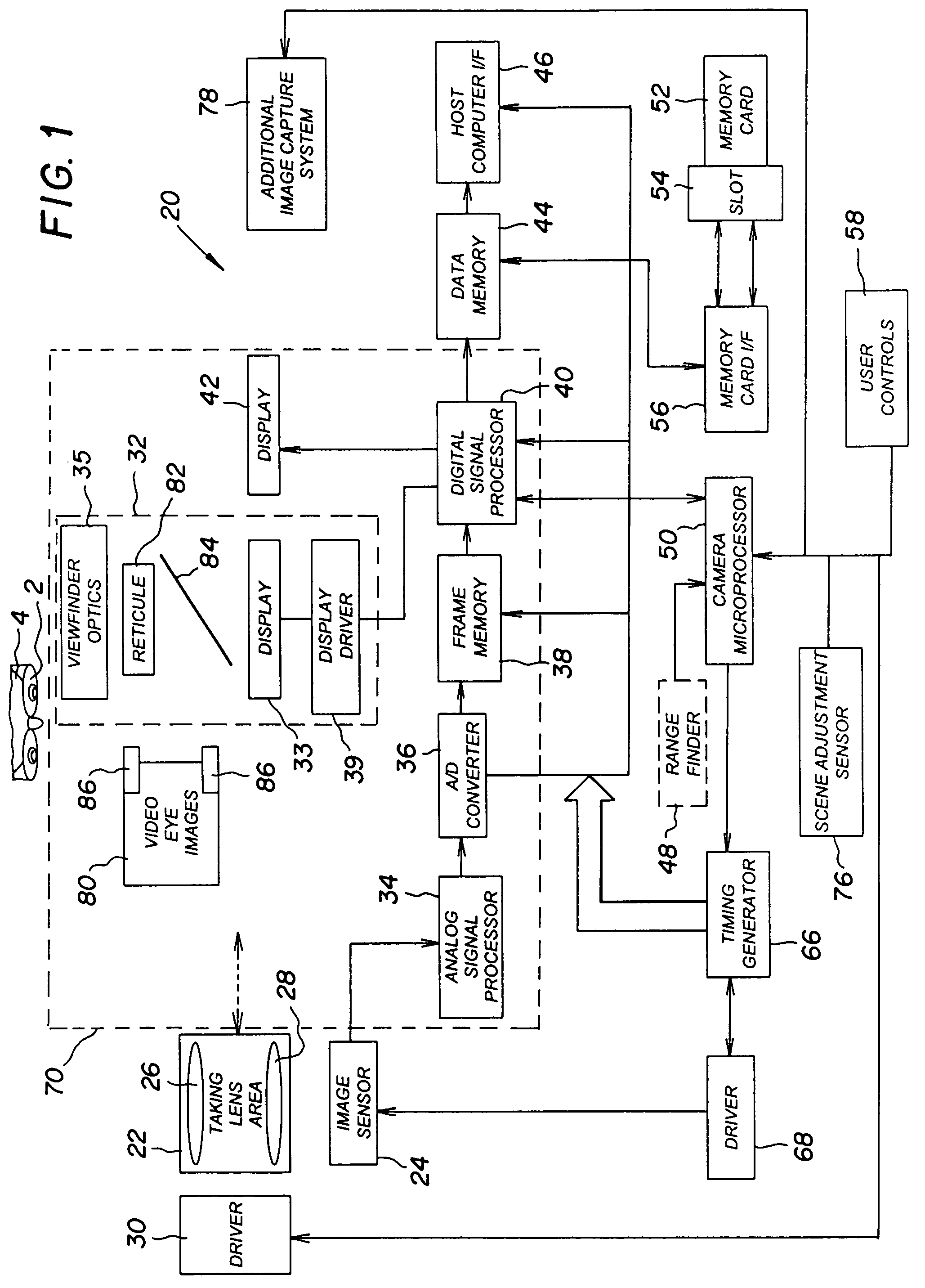 Camera system with eye monitoring