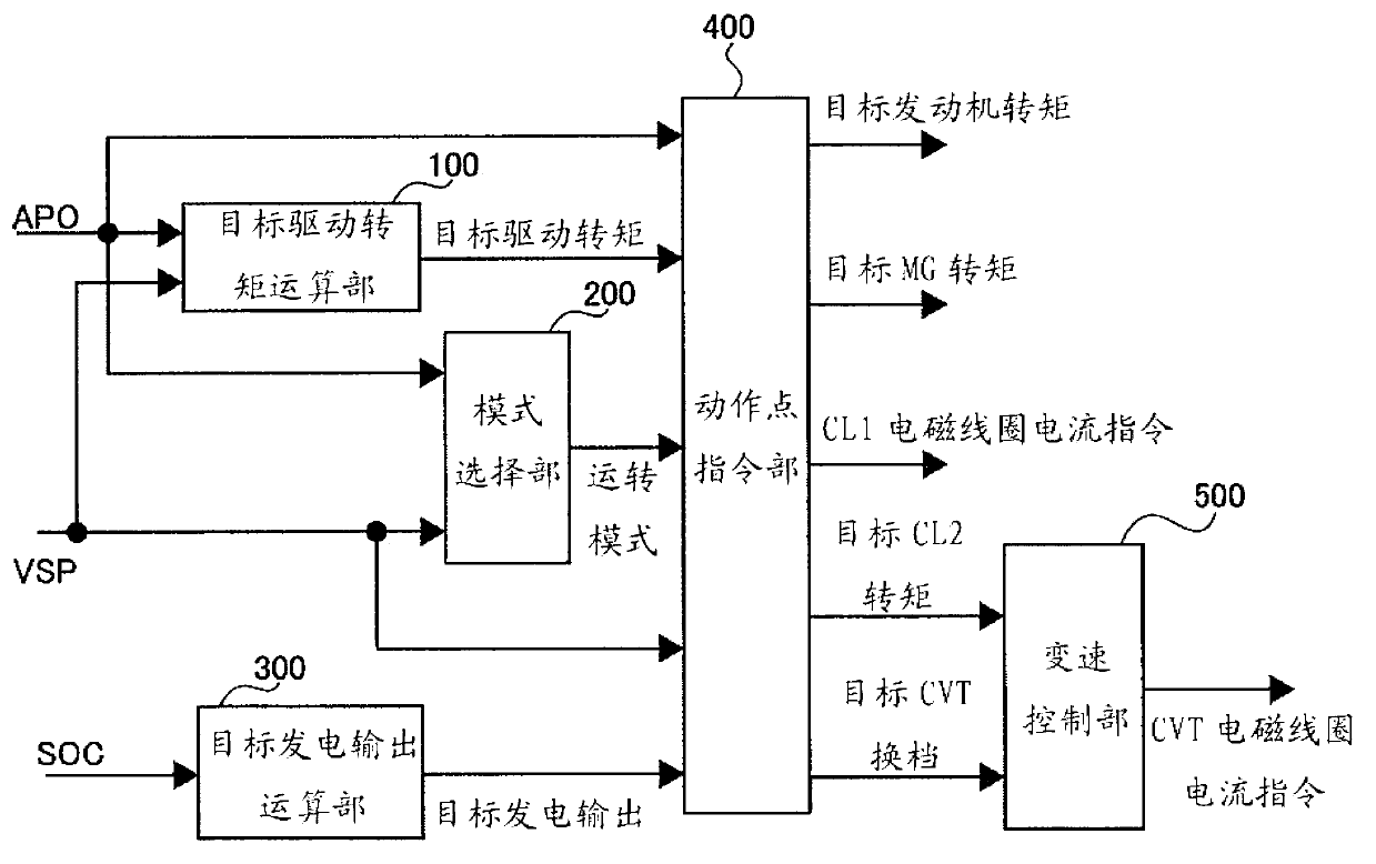 Engine start control apparatus for hybrid electrical vehicle