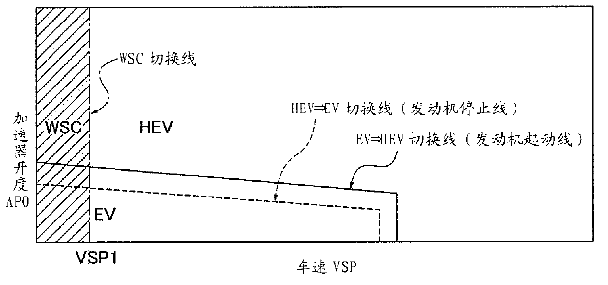 Engine start control apparatus for hybrid electrical vehicle