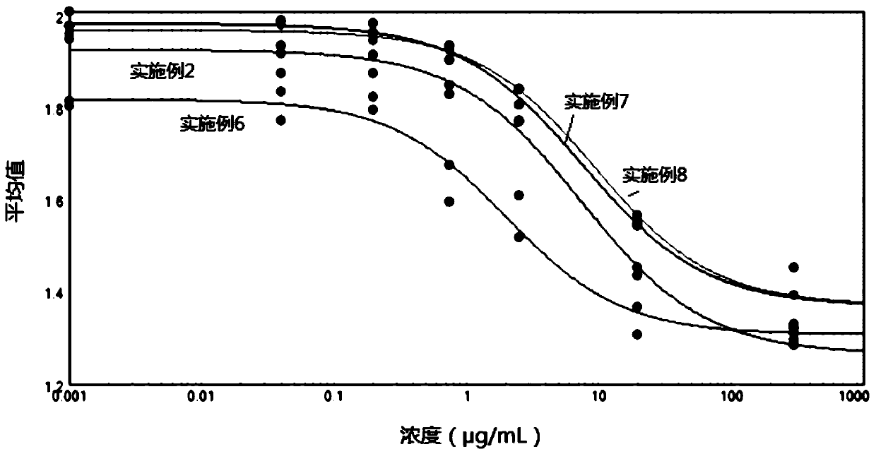 Biological activity analysis method of recombinant anti-VEGFR2 monoclonal antibody and application thereof