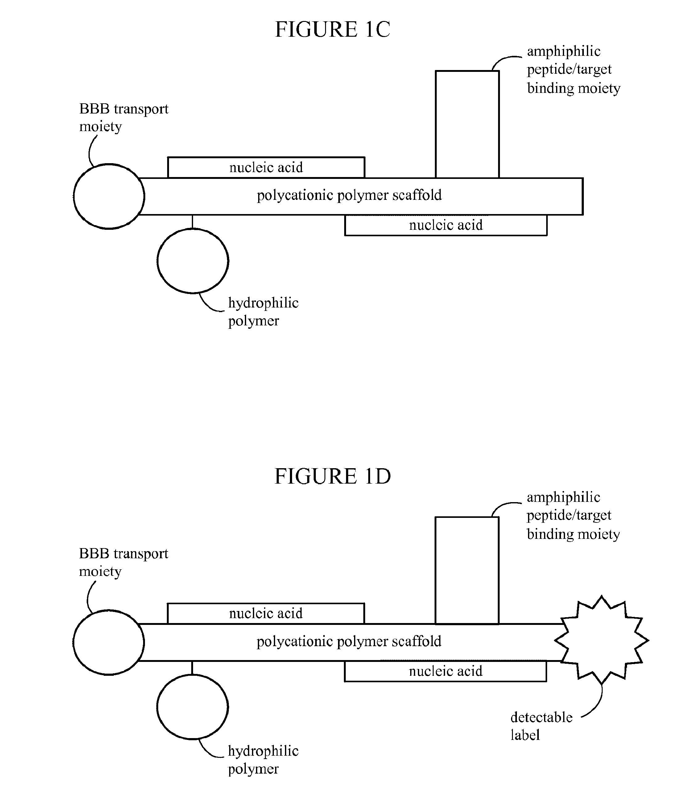 Nanoparticles for targeted gene therapy and methods of use thereof