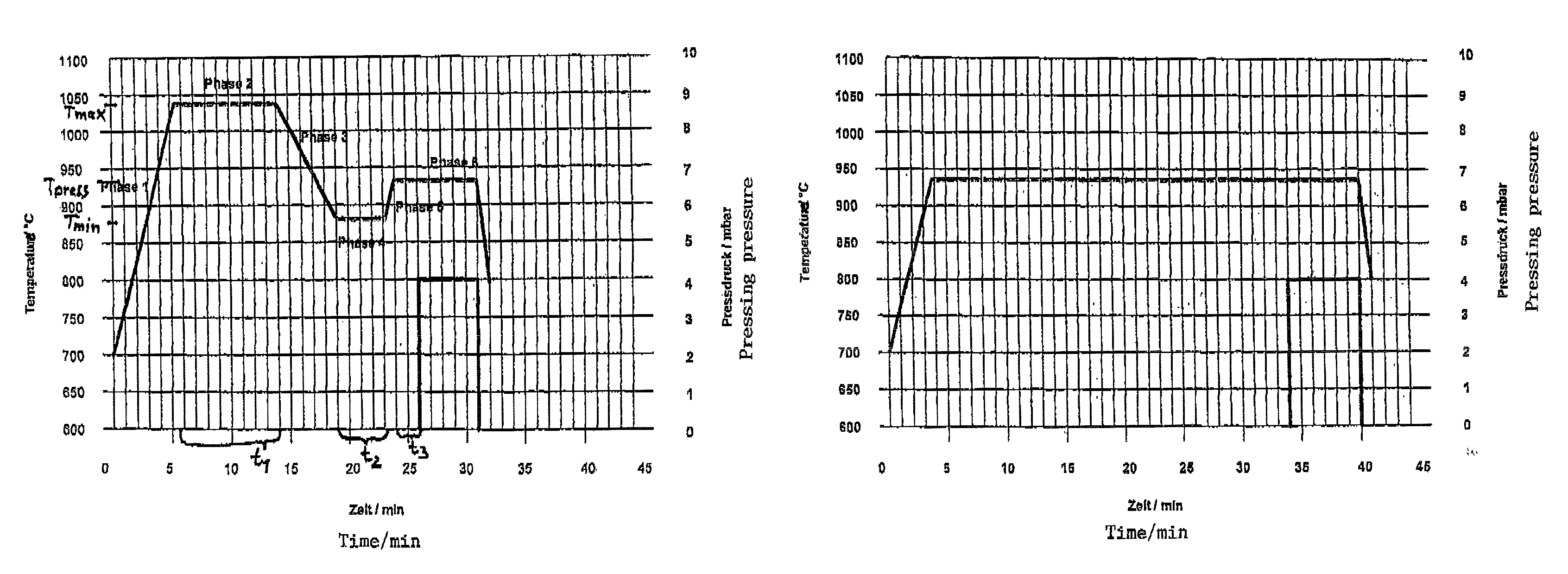 Method for heating a pre-warmed muffle used for dental ceramics in a dental furnace and control device and furnace containing said device