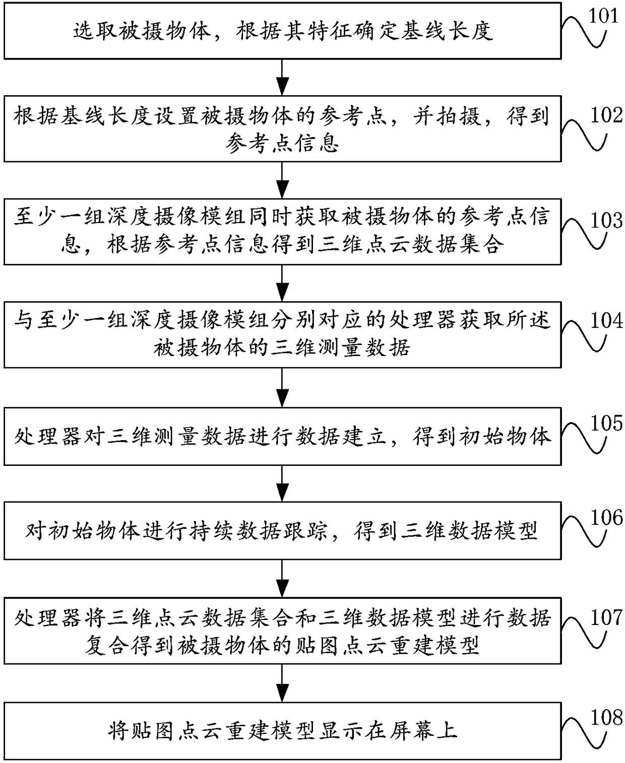 Three-dimensional reconstruction method and device based on depth camera module