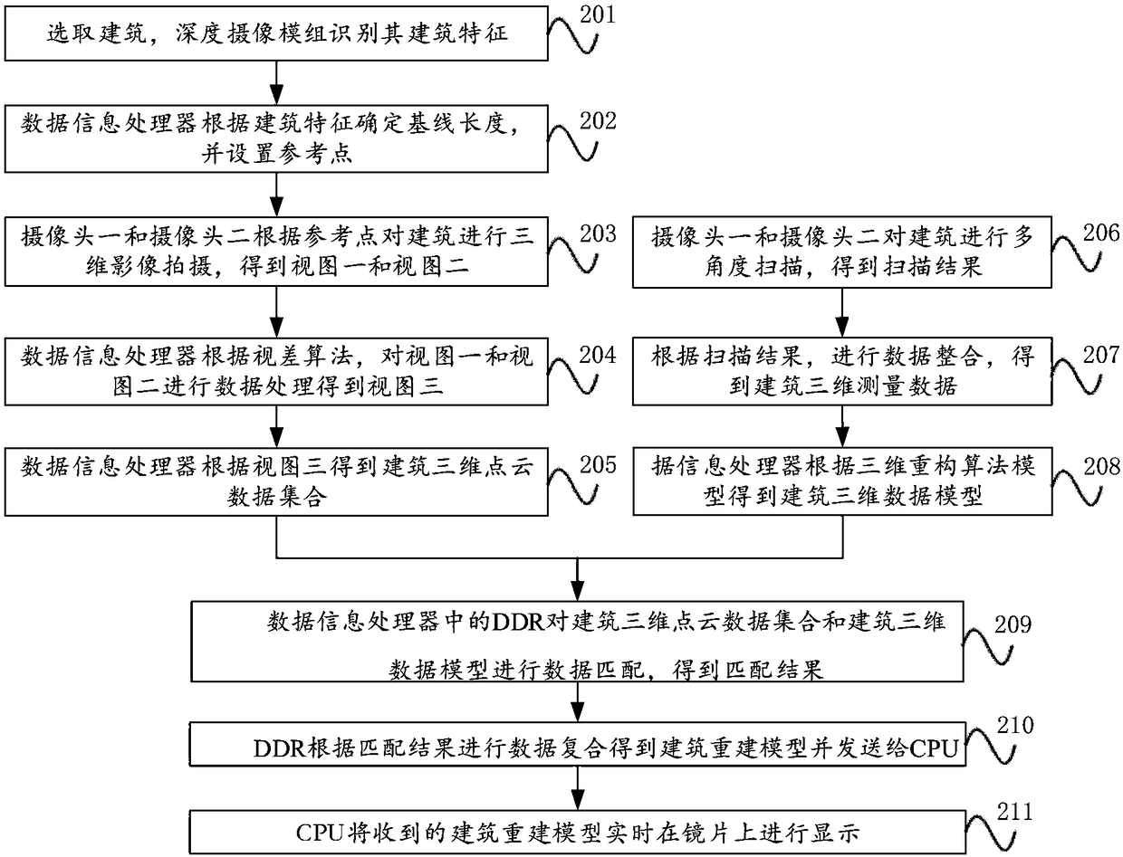 Three-dimensional reconstruction method and device based on depth camera module