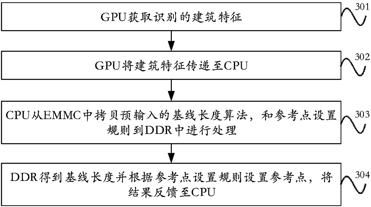 Three-dimensional reconstruction method and device based on depth camera module