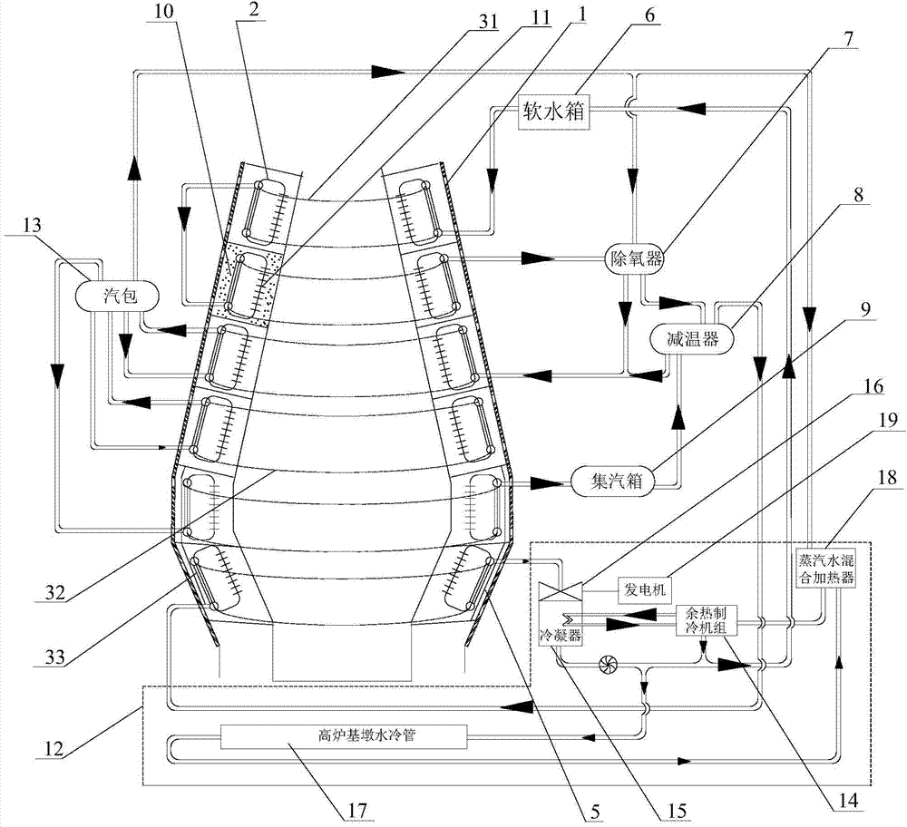 Blast furnace superconductive cooling waste heat power generation system based on bias adjustable current source