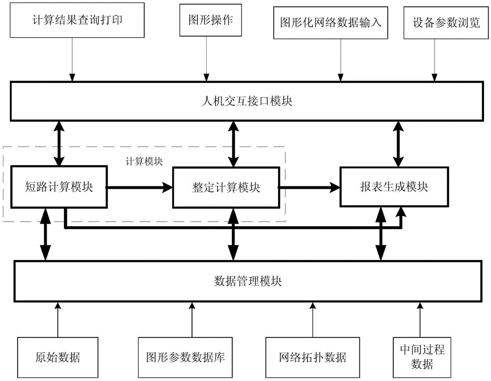 Visual relay protection setting calculation system and method