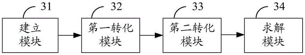 Resource allocation method and system for LTE network