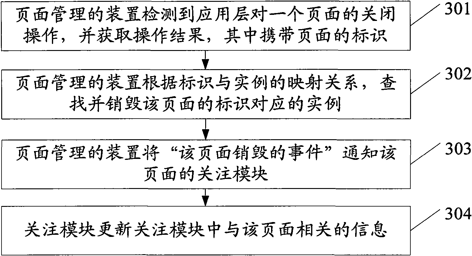 Page management method and device