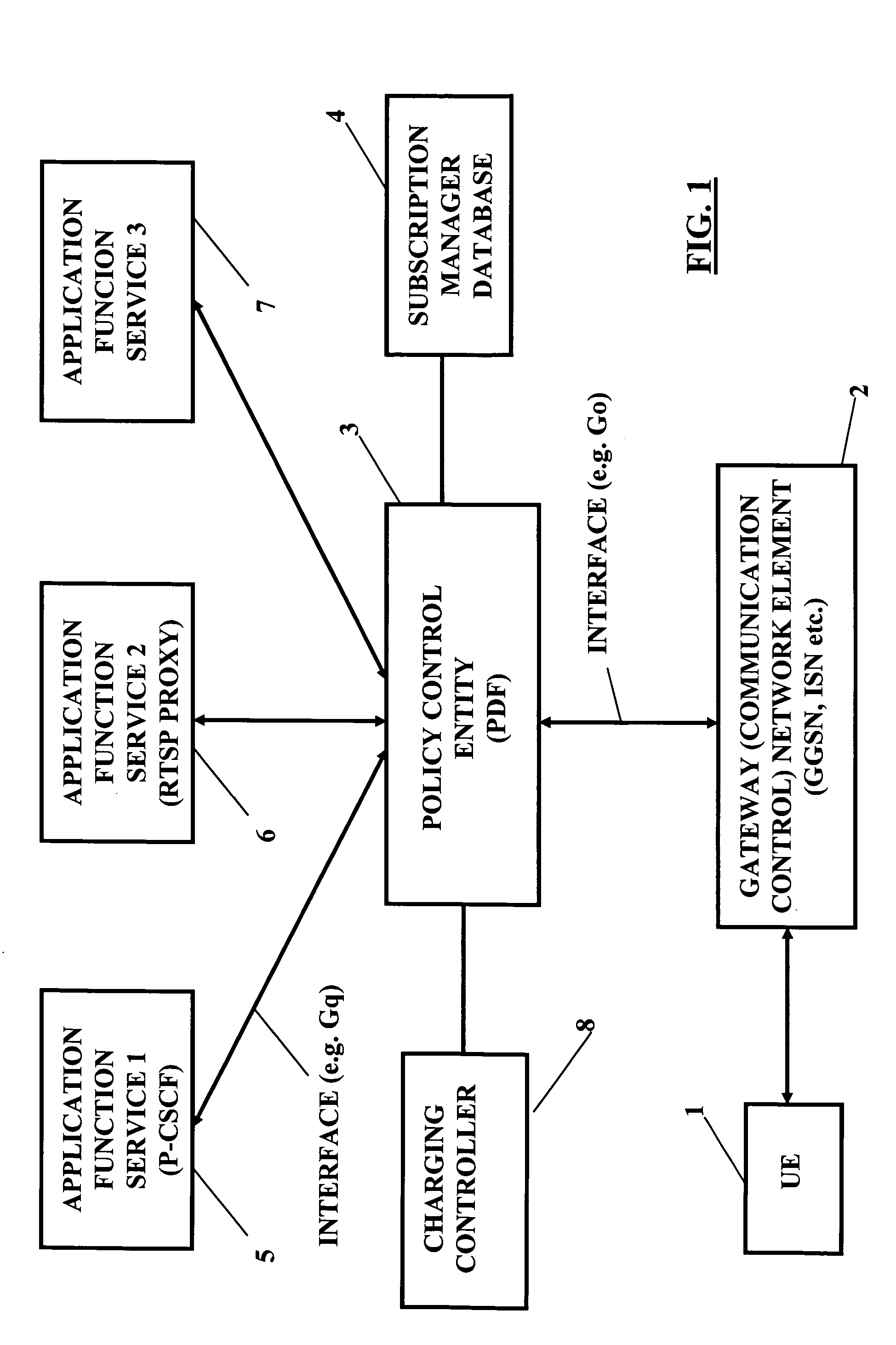 Indication of service flow termination by network control to policy decision function