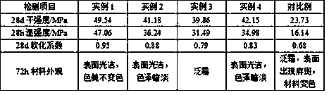 Magnesite material and preparation method thereof