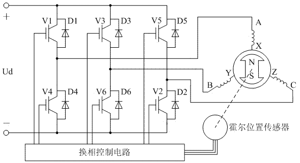 Hall phase sequence detecting method and device of brushless direct-current motor