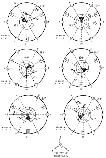 Hall phase sequence detecting method and device of brushless direct-current motor