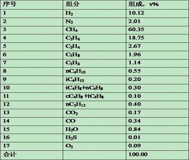 Process for preparing ethylene cracking material through hydrogenation of dry gas