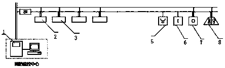 Urban switching station fire protection and fire extinguishment system