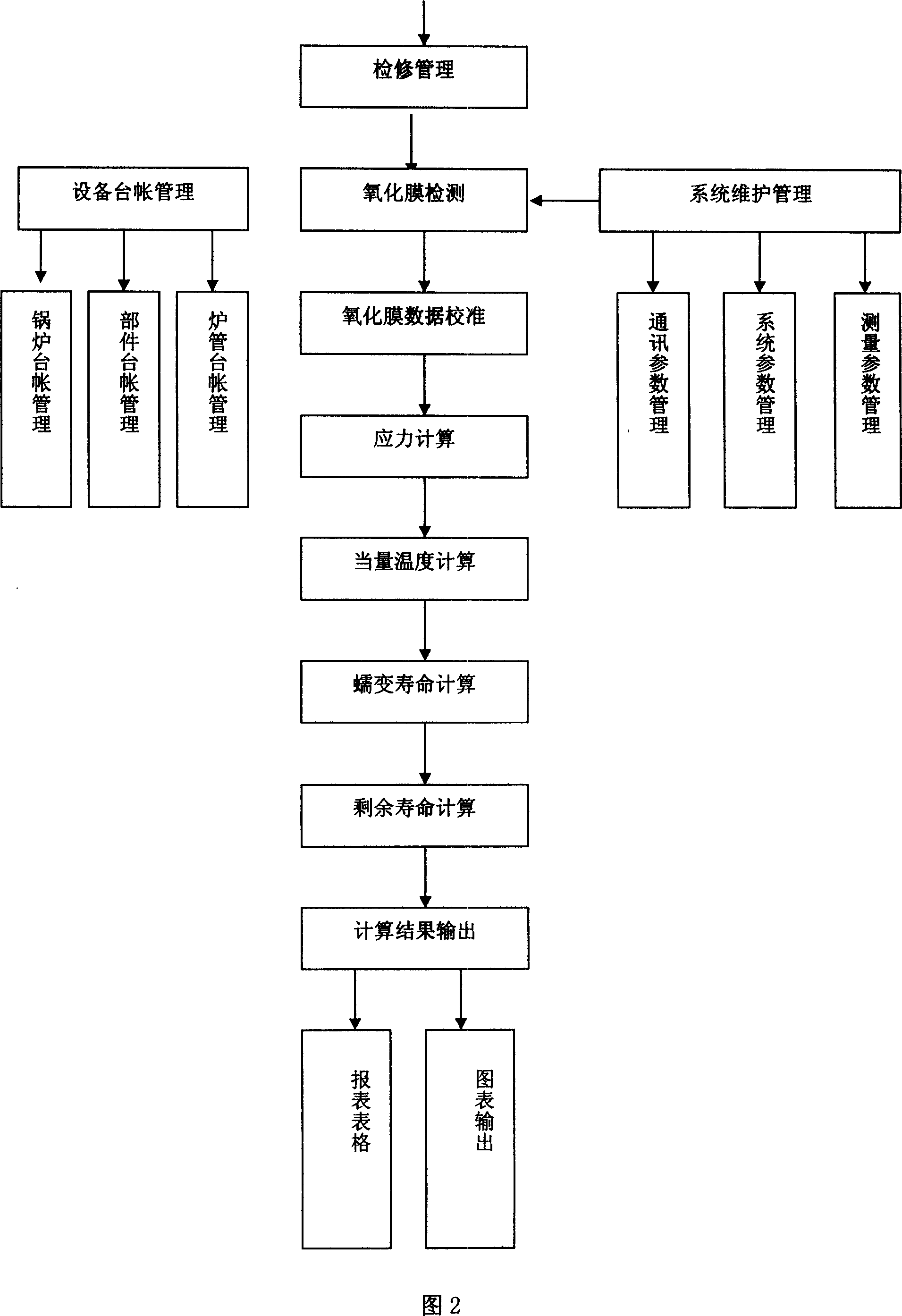 High temperature furnace pipe residue lifetime estimation method and device