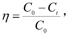 Method for carrying out photocatalytic degradation on sulfamethoxazole