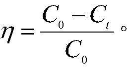 Method for carrying out photocatalytic degradation on sulfamethoxazole