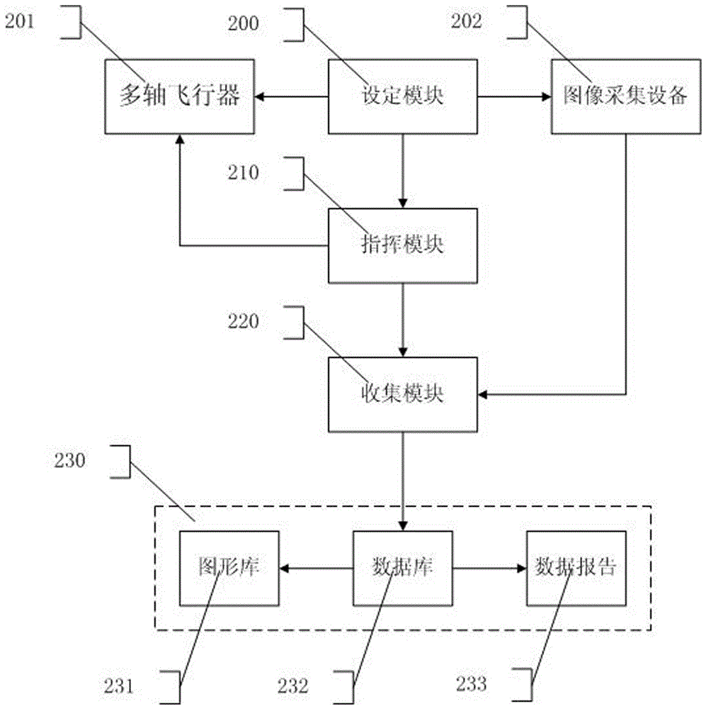 Mine field inventory method and system