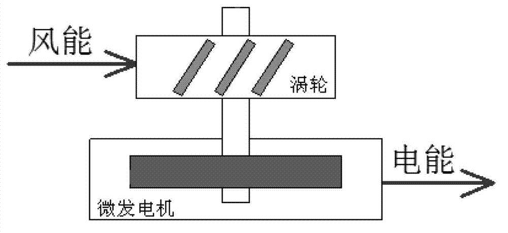 Magnetoelectric micro electric generator of axial magnetic field