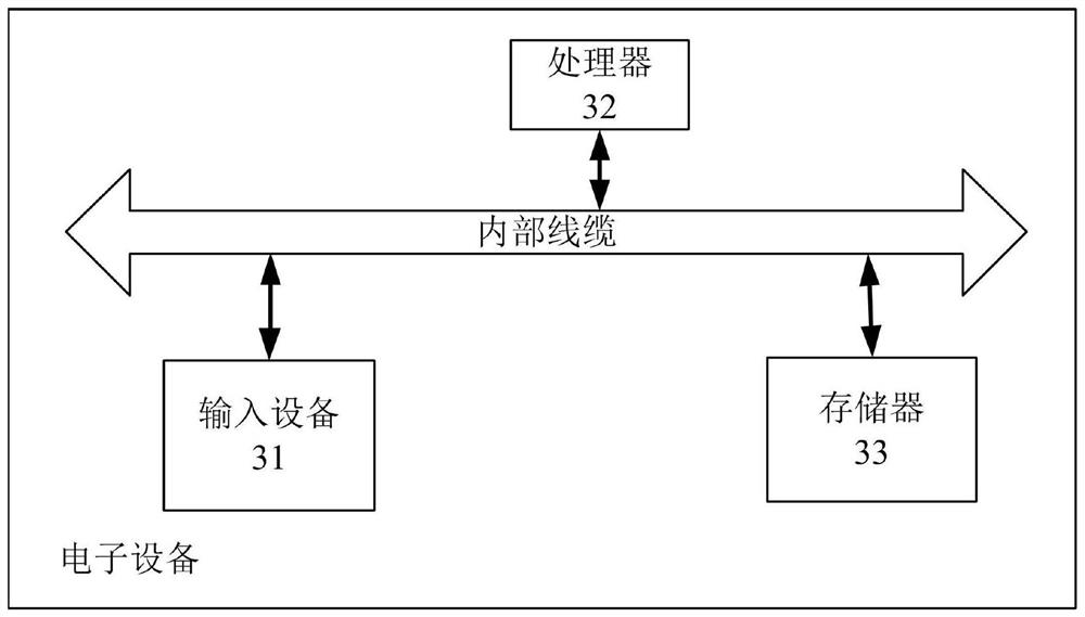 Method and device for determining quality factor in depth domain