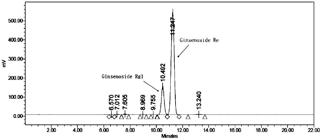 Effective parts of stems and leaves of ginseng and its preparation method and application