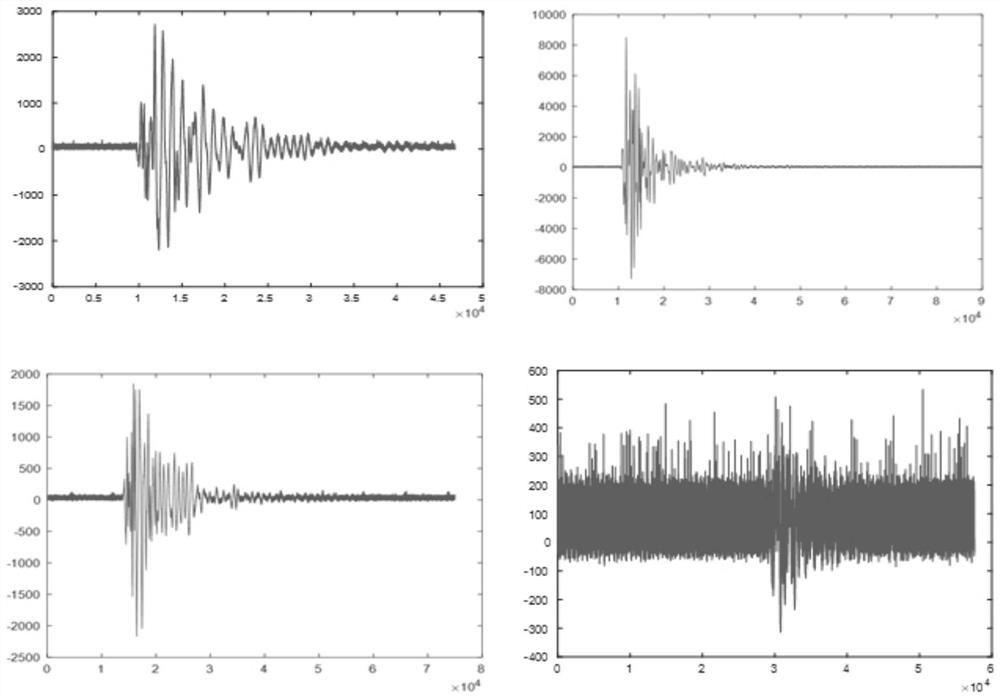 Micro-vibration signal clustering method and device based on improved K-means