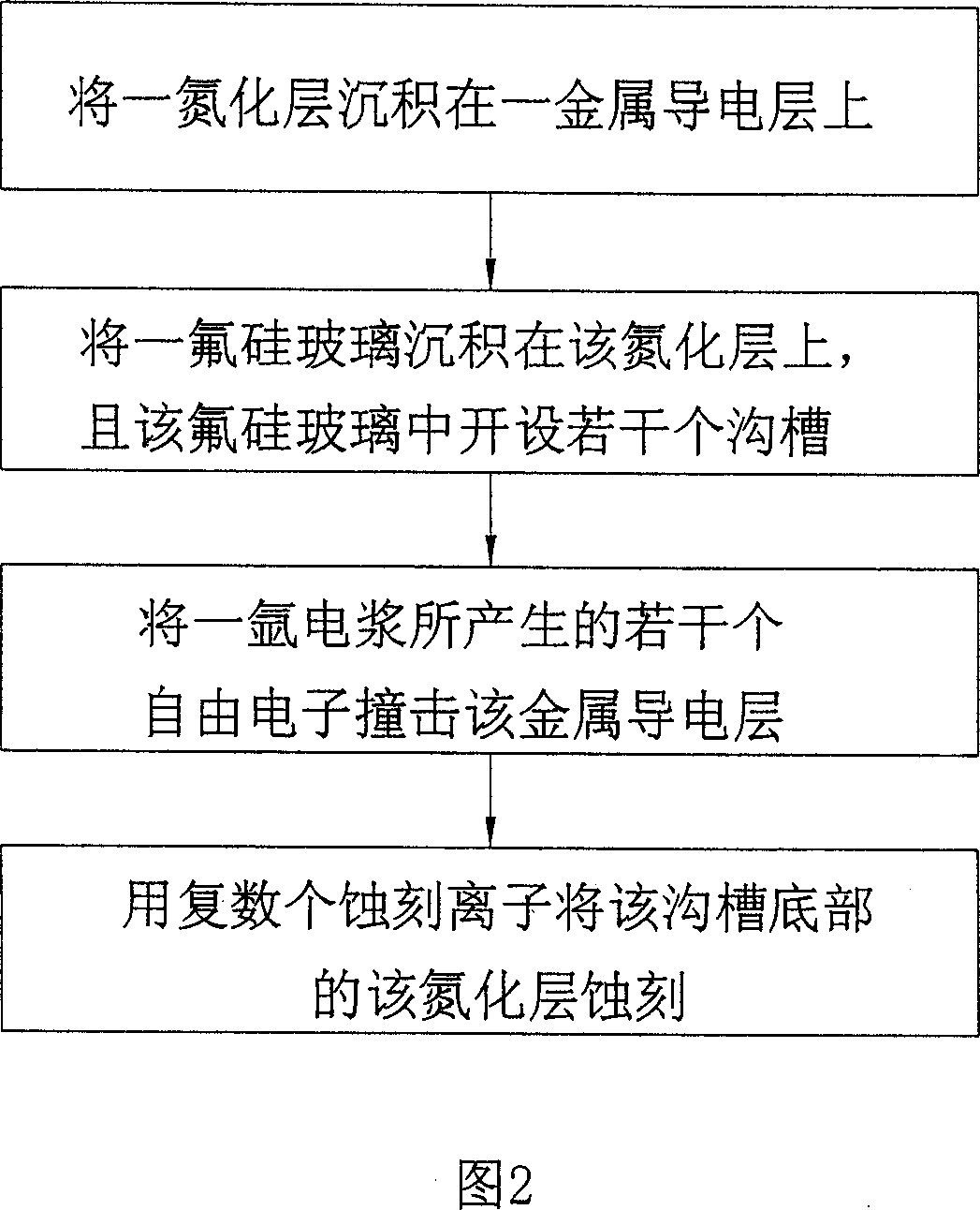 Method for eliminating static electricity of metal conducting layer to complete etching