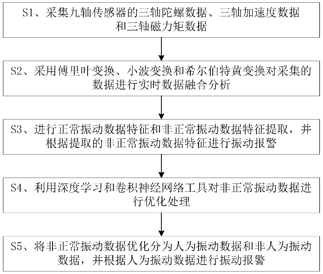 Nine-axis sensor-based vibration alarm method, device and system