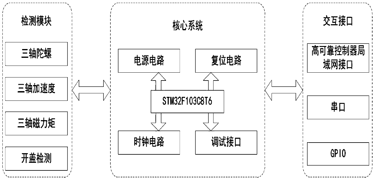 Nine-axis sensor-based vibration alarm method, device and system