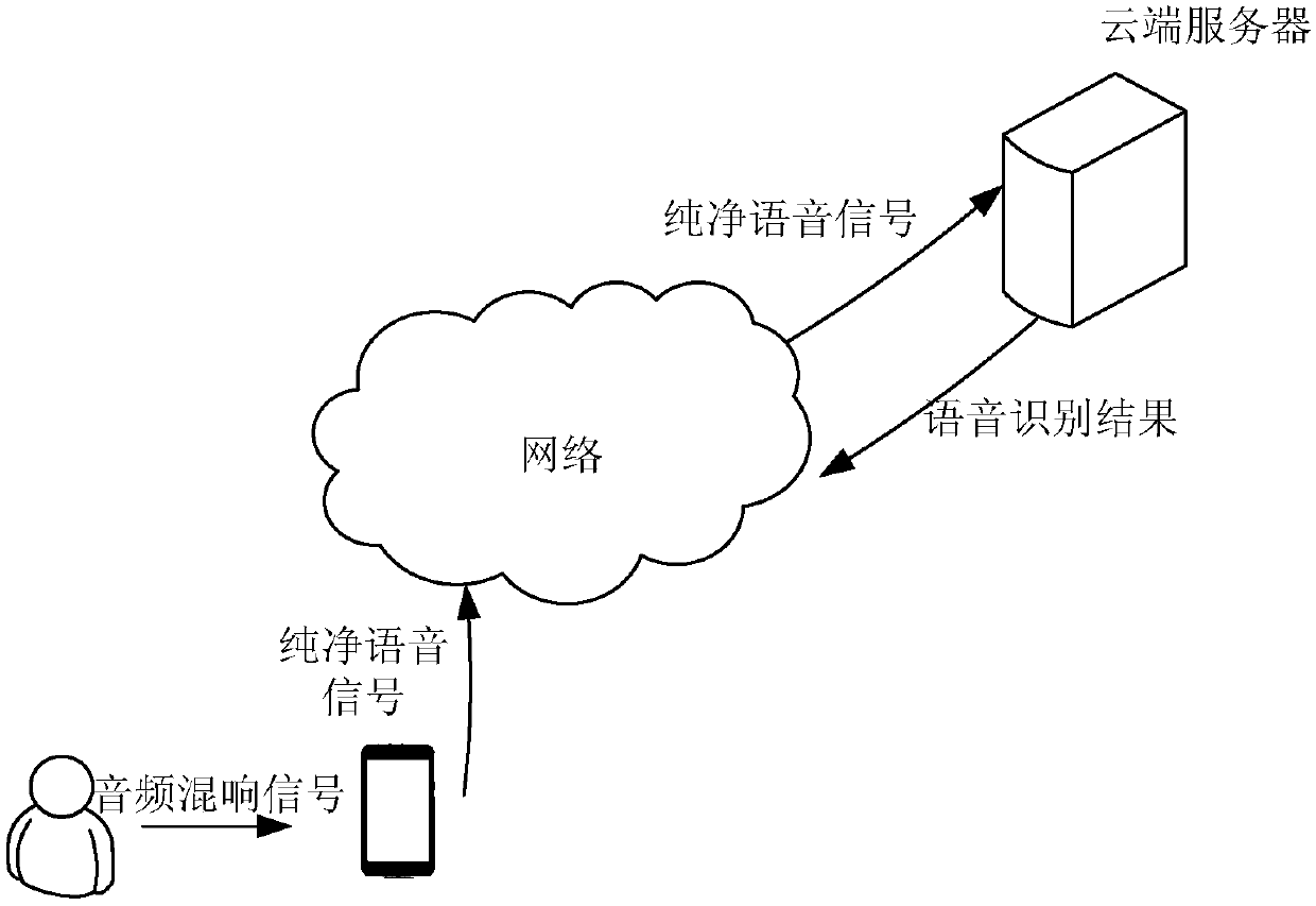 Method and device for demodulating reverberation of audio signals