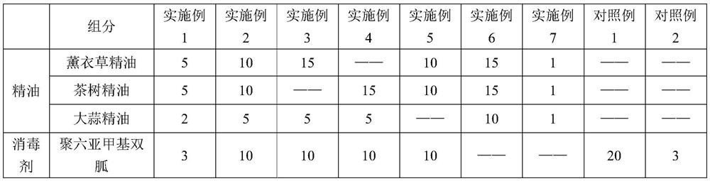 Oral antibacterial composition containing essential oil and preparation method of oral antibacterial composition