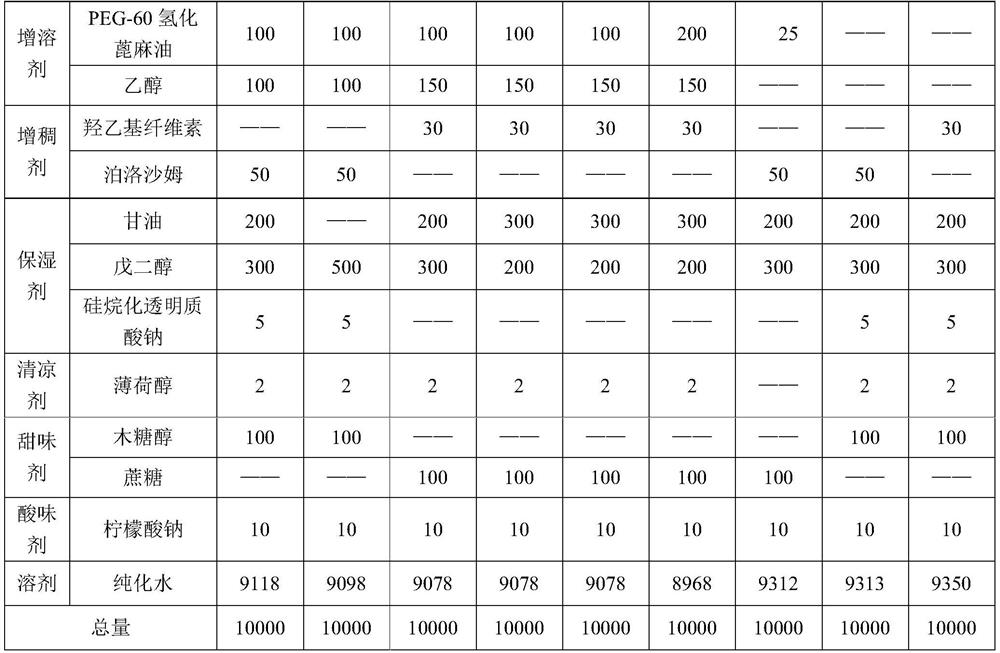 Oral antibacterial composition containing essential oil and preparation method of oral antibacterial composition