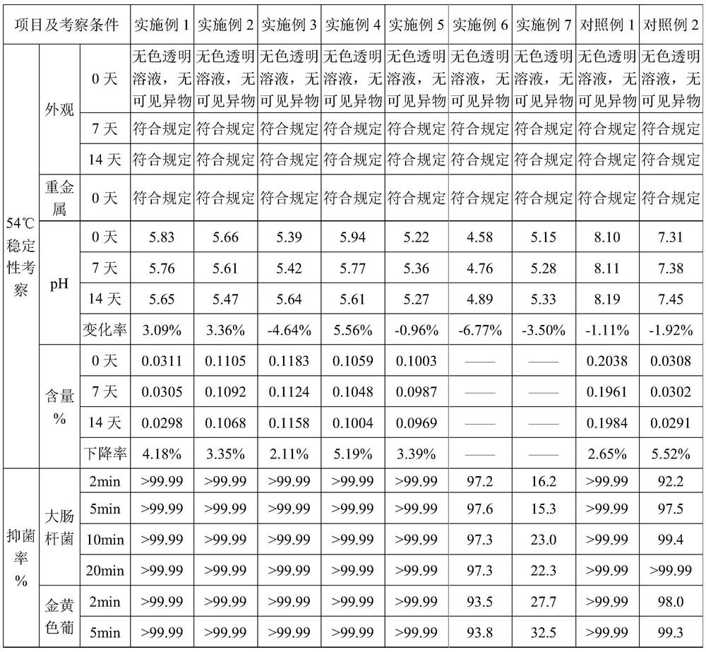 Oral antibacterial composition containing essential oil and preparation method of oral antibacterial composition